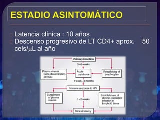 Latencia clínica : 10 años
Descenso progresivo de LT CD4+ aprox. 50
cels/mL al año
 