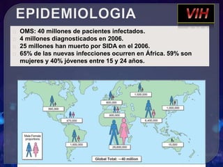OMS: 40 millones de pacientes infectados.
4 millones diagnosticados en 2006.
25 millones han muerto por SIDA en el 2006.
65% de las nuevas infecciones ocurren en África. 59% son
mujeres y 40% jóvenes entre 15 y 24 años.
 