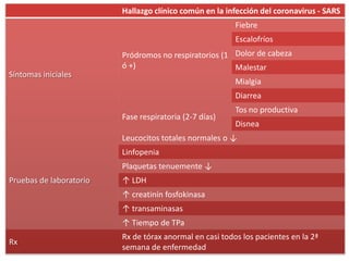Infección respiratoria aguda