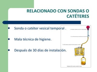 RELACIONADO CON SONDAS O CATÉTERES Sonda o catéter vesical temporal . Mala técnica de higiene. Después de 30 días de instalación. 