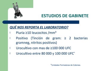 ESTUDIOS DE GABINETE QUÉ NOS REPORTA EL LABORATORIO? Piuria ≥10 leucocitos /mm ³ Positivo (Tinción de gram:  ≥ 2 bacterias gramneg, nitritos positivos) Urocultivo con mas de ≥100 000 UFC Urocultivo entre 80 000 y 100 000 UFC * * Unidades Formadoras de Colonias. 