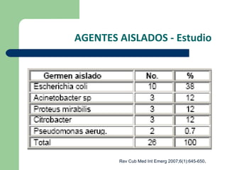 AGENTES AISLADOS - Estudio Rev Cub Med Int Emerg 2007;6(1):645-650 . 