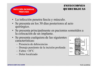 INFECCIONES
QUIRURGICAS
· La infección penetra fascia y músculo.
· Se presenta en los 30 días posteriores al acto
quirúrgico.
· Se presenta principalmente en pacientes sometidos a
la colocación de un implante.
· Se presenta cualquiera de las siguientes
características:
– Presencia de dehiscencias
– Drenaje purulento de la incisión profunda
– Fiebre >38°C
– Dolor localizado
INFECCIÓN INCISIONAL
PROFUNDA
ADAPTADO DE ELIZABETH ZAVALA CALDERÓN Prof.Dr. Luis del Rio Diez
 