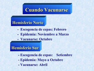 Cuando Vacunarse

Hemisferio Norte
   - Escogencia de cepas: Febrero
   - Epidemia: Noviembre a Marzo
   - Vacunarse: Octubre

Hemisferio Sur
   - Escogencia de cepas: Setiembre
   - Epidemia: Mayo a Octubre
   - Vacunarse: Abril
 