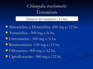 Chlamydia trachomatis Tratamiento Minociclina o Doxiciclina: 100 mg c/12 hs Tetraciclina : 500 mg c/6 hs. Eritromicina : 500 mg c/6 hs. Roxitromicina :150 mg c/12 hs. Ofloxacina : 400 mg c/12 hs. Ciprofloxacina : 500 mg c/12 hs. Duracion del tratamiento : 14 dias 
