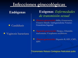 Infecciones ginecológicas Candidiasis Vaginosis bacteriana Primera generación :  Sífilis, Gonococcia, Chancro blando.  Linfogranuloma Venereo  Granuloma Inguinal Segunda generación :  Herpes, Chlamidia trachomatis, Ureaplasma urealiticum. Tercera generación :  Hepatitis B, HIV, CMV, HPV.  Endógenas Exógenas :  Enfermedades de transmisión sexual Tricomoniasis Molusco Contagioso Pediculosis pubis 