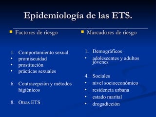 Epidemiología de las ETS. Factores de riesgo Marcadores de riesgo Comportamiento sexual promiscuidad  prostitución prácticas sexuales Contracepción y métodos higiénicos Otras ETS Demográficos adolescentes y adultos jóvenes Sociales nivel socioeconómico residencia urbana estado marital drogadicción 