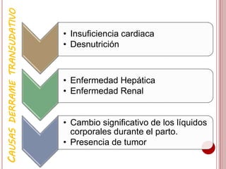 CAUSASDERRAMETRANSUDATIVO
• Insuficiencia cardiaca
• Desnutrición
• Enfermedad Hepática
• Enfermedad Renal
• Cambio significativo de los líquidos
corporales durante el parto.
• Presencia de tumor
 
