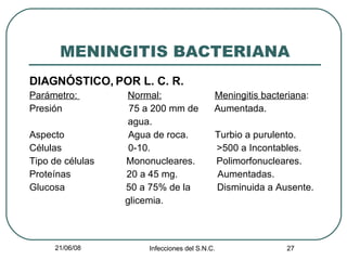 MENINGITIS BACTERIANA DIAGNÓSTICO, POR L. C. R. Parámetro:  Normal:   Meningitis bacteriana : Presión  75 a 200 mm de  Aumentada. agua. Aspecto  Agua de roca.  Turbio a purulento. Células  0-10.  >500 a Incontables. Tipo de células  Mononucleares.  Polimorfonucleares. Proteínas  20 a 45 mg.  Aumentadas. Glucosa  50 a 75% de la  Disminuida a Ausente. glicemia. 