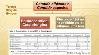 Terapia
Dirigida
Hongos
Candida albicans o
Candida especies
Equinocandida:
Caspofungina
Fluconazol (si no
ha recibido en los
últimos 3 meses)
•CID 2009:49 (1 July) • Mermel et al.
 