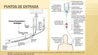 PUNTOS DE ENTRADA
•Mandell G.L., Bennett J.E., Dolin R. Eds. Principles and practice of Infectious Diseases. Philadelphia. Churchill Livingstone. 8th Edition, 2014.
•Mermel L. Ann Intern Med. 2000; 132:391-402
 
