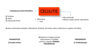 CELULITIS
 Eritema
 Dolor
 Induración firme
o Mas profunda
o Afecta a tejido celular subcutáneo
oEstreptococo beta-hemolítico
 placa eritematosa elevada, inflamatoria, brillante, de limites netos y dolorosa en sujetos con fiebre.
DIAGNOSTICO
 Cuadro clínico
TRATAMIENTO
 Antibioterapia
 Aparece en lugares donde
hubo lesiones: ULCERAS
crónicas y agudas HERIDAS
TRAUMATICAS
o Miembros
o Cara
 