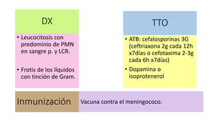 DX
• Leucocitosis con
predominio de PMN
en sangre p. y LCR.
• Frotis de los líquidos
con tinción de Gram.
TTO
• ATB: cefalosporinas 3G
(ceftriaxona 2g cada 12h
x7días o cefotaxima 2-3g
cada 6h x7días)
• Dopamina o
isoprotenerol
Inmunización Vacuna contra el meningococo.
 