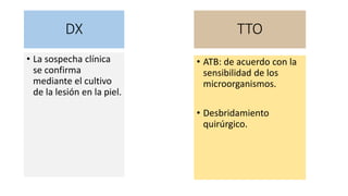 DX
• La sospecha clínica
se confirma
mediante el cultivo
de la lesión en la piel.
TTO
• ATB: de acuerdo con la
sensibilidad de los
microorganismos.
• Desbridamiento
quirúrgico.
 