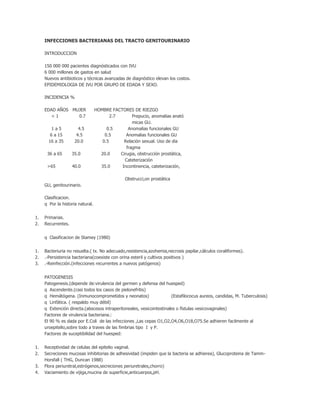 INFECCIONES BACTERIANAS DEL TRACTO GENITOURINARIO

     INTRODUCCION

     150 000 000 pacientes diagnósticados con IVU
     6 000 millones de gastos en salud
     Nuevos antibioticos y técnicas avanzadas de diagnóstico elevan los costos.
     EPIDEMIOLOGIA DE IVU POR GRUPO DE EDADA Y SEXO.

     INCIDENCIA %

     EDAD AÑOS MUJER              HOMBRE FACTORES DE RIEZGO
        <1       0.7                     2.7       Prepucio, anomalias anató
                                                   micas GU.
         1a5           4.5             0.5       Anomalias funcionales GU
        6 a 15        4.5             0.5       Anomalias funcionales GU
       16 a 35       20.0            0.5       Relación sexual. Uso de dia
                                                fragma
      36 a 65       35.0            20.0     Cirugia, obstrucción prostática,
                                               Cateterización
      >65           40.0            35.0      Incontinencia, cateterización,

                                                Obstrucci,on prostática
     GU, genitourinario.

     Clasificacion.
     q Por la historia natural.


1.   Primarias.
2.   Recurrentes.


     q Clasificacion de Stamey (1980)


1.   Bacteriuria no resuelta.( tx. No adecuado,resistencia,azohemia,necrosis papilar,cálculos coraliformes).
2.   .-Persistencia bacteriana(coexiste con orina esteril y cultivos positivos )
3.   .-Reinfección.(infecciones recurrentes a nuevos patógenos)


     PATOGENESIS
     Patogenesis.(depende de:virulencia del germen y defensa del huesped)
     q Ascendente.(casi todos los casos de pielonefritis)
     q Hemátógena. (Inmunocomprometidos y neonatos)                   (Estafilococus aureos, candidas, M. Tuberculosis)
     q Linfática. ( respaldo muy débil)
     q Extención directa.(abscesos intraperitoneales, vesicointestinales o fístulas vesicovaginales)
     Factores de virulencia bacteriana.:
     El 90 % es dada por E.Coli de las infecciones ,Las cepas O1,O2,O4,O6,O18,O75.Se adhieren facilmente al
     uroepitelio,sobre todo a traves de las fimbrias tipo I y P.
     Factores de suceptibilidad del huesped:


1.   Receptividad de celulas del epitelio vaginal.
2.   Secreciones mucosas inhibitorias de adhesividad (impiden que la bacteria se adhierea), Glucoproteina de Tamm-
     Horsfall ( THG, Duncan 1988)
3.   Flora periuretral,estrógenos,secreciones periuretrales,chorro)
4.   Vaciamiento de vijiga,mucina de superficie,anticuerpos,pH.
 