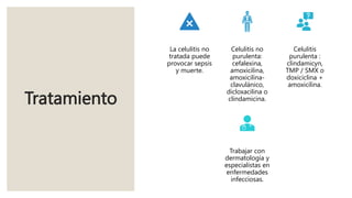 Tratamiento
La celulitis no
tratada puede
provocar sepsis
y muerte.
Celulitis no
purulenta:
cefalexina,
amoxicilina,
amoxicilina-
clavulánico,
dicloxacilina o
clindamicina.
Celulitis
purulenta :
clindamicyn,
TMP / SMX o
doxiciclina +
amoxicilina.
Trabajar con
dermatología y
especialistas en
enfermedades
infecciosas.
 