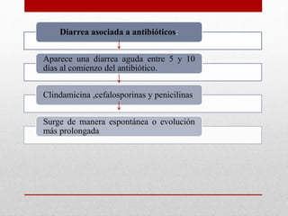 Diarrea asociada a antibióticos:
Aparece una diarrea aguda entre 5 y 10
días al comienzo del antibiótico.
Clindamicina ,cefalosporinas y penicilinas
Surge de manera espontánea o evolución
más prolongada
 