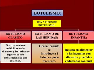 BOTULISMO:
BOTULISMO
CLÁSICO
BOTULISMO DE
LAS HERIDAS:
BOTULISMO
INFANTIL:
HAY 3 TIPOS DE
BOTULISMO:
Ocurre cuando se
multiplican en los
alimentos y las toxinas se
ingieren es más
intoxicación que una
infección.
Ocurre cuando
se
introduce a 1
lesión es poco
frecuente.
Resulta en alimentar
a los lactantes con
alimentos y bebidas
endulzadas con miel
 