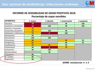 | Página 28
Uso racional de antibióticos: infecciones cutáneas
SARM: resistencias +/- x 2
 