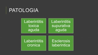 PATOLOGIA
Laberintitis
toxica
aguda

Laberintitis
supurativa
aguda

Laberintitis
cronica

Esclerosis
laberintica

 