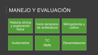 MANEJO Y EVALUACIÓN
Historia clínica
y exploración
física

Inicio temprano
de antibioticos

Miringotomia y
cultivo

Audiometria

TC
RMN

Dexametasona

 