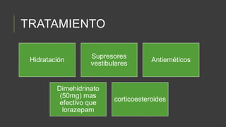 TRATAMIENTO
Hidratación

Supresores
vestibulares

Dimehidrinato
(50mg) mas
efectivo que
lorazepam

Antieméticos

corticoesteroides

 