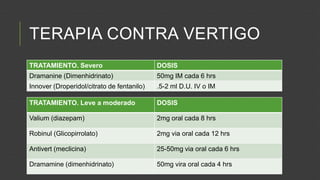 TERAPIA CONTRA VERTIGO
TRATAMIENTO. Severo

DOSIS

Dramanine (Dimenhidrinato)

50mg IM cada 6 hrs

Innover (Droperidol/citrato de fentanilo)

.5-2 ml D.U. IV o IM

TRATAMIENTO. Leve a moderado

DOSIS

Valium (diazepam)

2mg oral cada 8 hrs

Robinul (Glicopirrolato)

2mg via oral cada 12 hrs

Antivert (meclicina)

25-50mg via oral cada 6 hrs

Dramamine (dimenhidrinato)

50mg vira oral cada 4 hrs

 