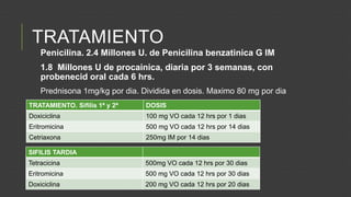 TRATAMIENTO
Penicilina. 2.4 Millones U. de Penicilina benzatinica G IM

1.8 Millones U de procainica, diaria por 3 semanas, con
probenecid oral cada 6 hrs.
Prednisona 1mg/kg por dia. Dividida en dosis. Maximo 80 mg por dia
TRATAMIENTO. Sifilis 1ª y 2ª

DOSIS

Doxiciclina

100 mg VO cada 12 hrs por 1 dias

Eritromicina

500 mg VO cada 12 hrs por 14 dias

Cetriaxona

250mg IM por 14 dias

SIFILIS TARDIA
Tetracicina

500mg VO cada 12 hrs por 30 dias

Eritromicina

500 mg VO cada 12 hrs por 30 dias

Doxiciclina

200 mg VO cada 12 hrs por 20 dias

 