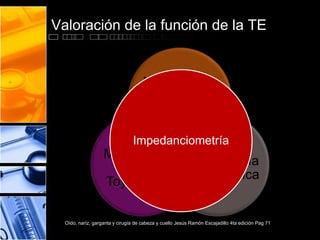 Valoración de la función de la TE
Maniobra de
Valsalva
Otoscopía
neumática
Maniobra
de
Toynbee
Oído, naríz, garganta y cirugía de cabeza y cuello Jesús Ramón Escajadillo 4ta edición Pag 71
Impedanciometría
 