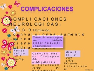• C O MP L I C A C I O N E S
  NE UROL OGI CA S :
  – PI C       Herniación,
   c o n v    u l s i o n e s , a u me n t o
                 Tratarse de manera urgente
   c i r c    u ncon e r e n intubación
                   f                c i a
   c r a n    e ae ln d o t e abq iu eda o
                         d r             l

              o c e f a l i a .
                 e hiperventilación
   h i d r
   Fu r o s
                                            Ma n i t
   e mi d a     Co n v u l s i o n e
                                            o l I V
   I V 1        s :    Di a c e p a m
                                            0.5-1
   m g /K g     0.1-
                                            g /K g
                o .2/k g /d o s i s
                                          PIC: presión
                o    l o r a z e p a m    i n t r a c r a n e
                (o .05-             0.1   a l
 