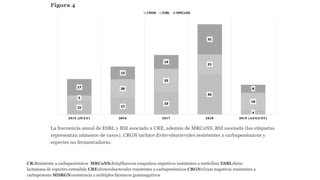 Infecciones del torrente sanguíneo en pacientes adultos con malignidad ...