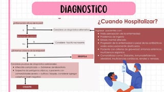 Diagnostico
 