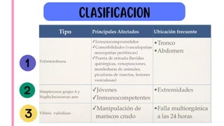 claSIFICACION
 