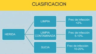 CLASIFICACION
 