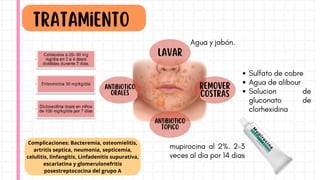 Complicaciones: Bacteremia, osteomielitis,
artritis septica, neumonia, septicemia,
celulitis, linfangitis, Linfadenitis supurativa,
escarlatina y glomerulonefritis
posestreptococina del grupo A
Tratamiento
Lavar
remover
costras
Antibiotico
topico
Agua y jabón.
Sulfato de cobre
Agua de alibour
Solucion de
gluconato de
clorhexidina
mupirocina al 2%. 2-3
veces al dia por 14 dias
Antibiotico
orales
 