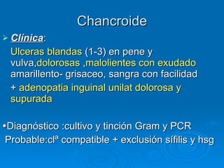 Chancroide Clínica : Ulceras blandas  (1-3) en pene y vulva, dolorosas  , malolientes con exudado   amarillento- grisaceo, sangra con facilidad +  adenopatia inguinal unilat dolorosa y supurada  Diagnóstico :cultivo y tinción Gram y PCR Probable:clª compatible + exclusión sífilis y hsg 