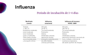 Influenza
Periodo de incubación de 1-4 días
 