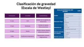 Clasificación de gravedad
(Escala de Westley)
Estridor solo al agitarse, sin
retracciones
Puntuación Gravedad
0-2 pts
6-11pts
3-5 pts
>12pts
Leve
Moderada
Severa
Insuficiencia respiratoria
Características
Estridor intenso, hipoxia,
retracciones severas
Estridor en reposo,
retracciones leves
Hipoxia grave, cianosis,
fatiga extrema
 