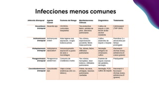 Infecciones menos comunes
 