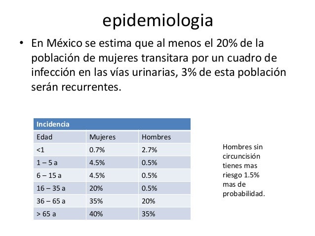 Infecciones de vias urinarias