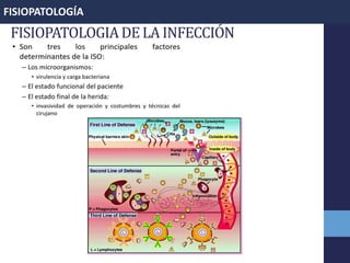 FISIOPATOLOGIADELA INFECCIÓN
FISIOPATOLOGÍA
 