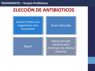 ELECCIÓN DE ANTIBIOTICOS
Activo frente a los
organismos mas
frecuentes
Dosis adecuada
Seguro
Menor periodo
efectivo para
minimizar los efectos
adversos
TRATAMIENTO – Terapia Profiláctica
 