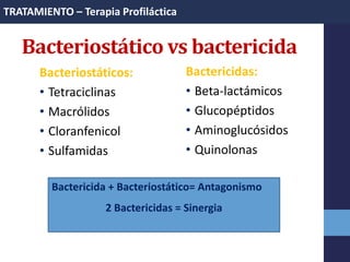 Bacteriostático vs bactericida
Bacteriostáticos:
• Tetraciclinas
• Macrólidos
• Cloranfenicol
• Sulfamidas
Bactericidas:
• Beta-lactámicos
• Glucopéptidos
• Aminoglucósidos
• Quinolonas
Bactericida + Bacteriostático= Antagonismo
2 Bactericidas = Sinergia
TRATAMIENTO – Terapia Profiláctica
 