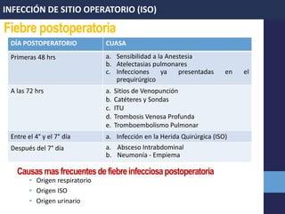 Fiebre postoperatoria
INFECCIÓN DE SITIO OPERATORIO (ISO)
DÍA POSTOPERATORIO CUASA
Primeras 48 hrs a. Sensibilidad a la Anestesia
b. Atelectasias pulmonares
c. Infecciones ya presentadas en el
prequirúrgico
A las 72 hrs a. Sitios de Venopunción
b. Catéteres y Sondas
c. ITU
d. Trombosis Venosa Profunda
e. Tromboembolismo Pulmonar
Entre el 4° y el 7° día a. Infección en la Herida Quirúrgica (ISO)
Después del 7° día a. Absceso Intrabdominal
b. Neumonía - Empiema
Causas masfrecuentesdefiebreinfecciosapostoperatoria
• Origen respiratorio
• Origen ISO
• Origen urinario
 