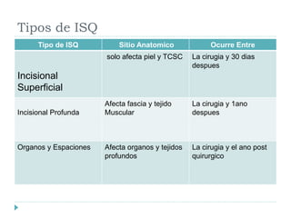 INFECCIONES ISQ EN CIRUGIA GENERALar.pptx