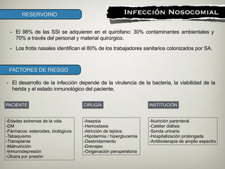 RESERVORIO
-Nutrición parenteral
-Catéter diálisis
-Sonda urinaria
-Hospitalización prolongada
-Antibioterapia de amplio espectro
-Edades extremas de la vida
-DM
-Fármacos: esteroides, biológicos
-Tabaquismo
-Transplante
-Malnutrición
-Inmunodepresión
-Úlcera por presión
-Asepsia
-Hemostasia
-Atricción de tejidos
-Hipotermia / hiperglucemia
-Desbridamiento
-Drenajes
-Oxigenación peroperatoria
FACTORES DE RIESGO
PACIENTE CIRUGÍA INSTITUCIÓN
- Los frotis nasales identifican el 80% de los trabajadores sanitarios colonizados por SA.
- El 98% de las SSI se adquieren en el quirófano: 30% contaminantes ambientales y
70% a través del personal y material quirúrgico.
- El desarrollo de la infección depende de la virulencia de la bacteria, la viabilidad de la
herida y el estado inmunológico del paciente.
!
Infección Nosocomial
 