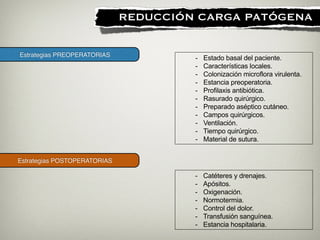 Estrategias PREOPERATORIAS
Estrategias POSTOPERATORIAS
!
REDUCCIÓN CARGA PATÓGENA
- Estado basal del paciente.
- Características locales.
- Colonización microflora virulenta.
- Estancia preoperatoria.
- Profilaxis antibiótica.
- Rasurado quirúrgico.
- Preparado aséptico cutáneo.
- Campos quirúrgicos.
- Ventilación.
- Tiempo quirúrgico.
- Material de sutura.
- Catéteres y drenajes.
- Apósitos.
- Oxigenación.
- Normotermia.
- Control del dolor.
- Transfusión sanguínea.
- Estancia hospitalaria.
 