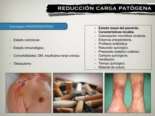 Estrategias PREOPERATORIAS
!
REDUCCIÓN CARGA PATÓGENA
- Estado basal del paciente.
- Características locales.
- Colonización microflora virulenta.
- Estancia preoperatoria.
- Profilaxis antibiótica.
- Rasurado quirúrgico.
- Preparado aséptico cutáneo.
- Campos quirúrgicos.
- Ventilación.
- Tiempo quirúrgico.
- Material de sutura.
- Estado nutricional.
!
- Estado inmunológico.
!
- Comorbilidades: DM, insuficiena renal crónica
!
- Tabaquismo
 