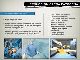 Estrategias PREOPERATORIAS
!
REDUCCIÓN CARGA PATÓGENA
- Estado basal del paciente.
- Características locales.
- Colonización microflora virulenta.
- Estancia preoperatoria.
- Profilaxis antibiótica.
- Rasurado quirúrgico.
- Preparado aséptico cutáneo.
- Campos quirúrgicos.
- Ventilación.
- Tiempo quirúrgico.
- Material de sutura.
- Papel mejor que paños.
- Ningún estudio ha documentado si los apósitos
adhesivos impregnados o no en antiséptico
reducen el riesgo de ISS.
!
- El doble guante y su recambio si la duración de
la cirugía >1 hora, disminuye el riesgo de ISS.
 