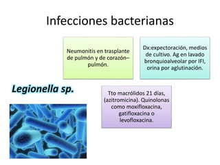 Infecciones bacterianas 
Neumonitis en trasplante 
de pulmón y de corazón– 
pulmón. 
Dx:expectoración, medios 
de cultivo. Ag en lavado 
bronquioalveolar por IFI, 
orina por aglutinación. 
Tto macrólidos 21 días, 
(azitromicina). Quinolonas 
como moxifloxacina, 
gatifloxacina o 
levofloxacina. 
Legionella sp. 
 